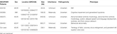 Case Report: Prenatal Whole-Exome Sequencing Identified a Novel Nonsense Mutation of the KCNH2 Gene in a Fetus With Familial 2q14.2 Duplication